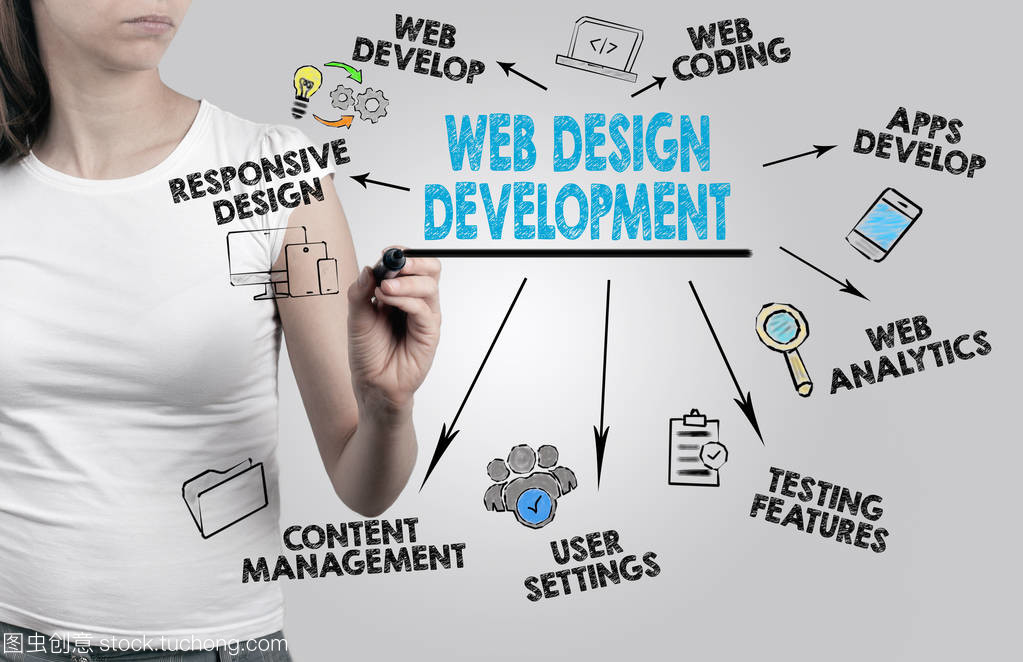 美麗的女人寫作。網(wǎng)站設(shè)計與開發(fā)的概念